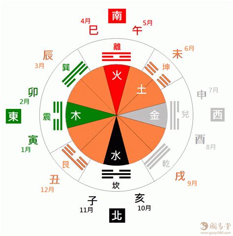 五行八卦八卦图|五行八卦